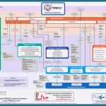 Prince2 Business Case Vorlage Schönste Prince2 2009 Process Model
