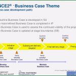 Prince2 Business Case Vorlage Schönste Prince2 Business Case theme Business Case Development