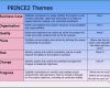 Prince2 Business Case Vorlage Wunderbar Prince2 Methodology