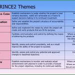Prince2 Business Case Vorlage Wunderbar Prince2 Methodology