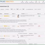 Produktbewertung Vorlage Beste Bewertungsmanagement Mit Marketplace Analytics