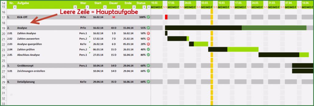 Projektablaufplan Vorlage Excel Schön Projektplan Excel