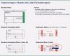 Projektmanagement Arbeitspakete Vorlage Cool Excel Projektmanagement Paket