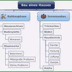 Projektmanagement Arbeitspakete Vorlage Erstaunlich Projektmanagement – Mischa Kraus