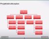 Projektmanagement Arbeitspakete Vorlage Erstaunlich Projektstrukturplan Projektmanagement