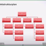 Projektmanagement Arbeitspakete Vorlage Erstaunlich Projektstrukturplan Projektmanagement