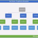 Projektmanagement Arbeitspakete Vorlage Gut 14 Powerpoint Präsentation Beispiele