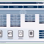 Projektmanagement Arbeitspakete Vorlage Inspiration Download Templates