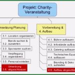 Projektmanagement Arbeitspakete Vorlage Inspiration Projektstrukturplan Psp – Plan Der Pläne 2