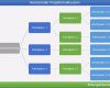 Projektmanagement Arbeitspakete Vorlage Neu Projektstrukturplan Vorlage Beispiel Muster