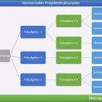 Projektmanagement Arbeitspakete Vorlage Neu Projektstrukturplan Vorlage Beispiel Muster