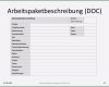 Projektmanagement Arbeitspakete Vorlage Süß Arbeitspaketbeschreibung Als Element Der