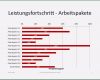 Projektmanagement Arbeitspakete Vorlage Wunderbar Projektmanagement24 Blog September 2013