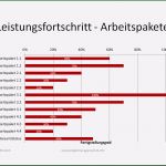Projektmanagement Arbeitspakete Vorlage Wunderbar Projektmanagement24 Blog September 2013