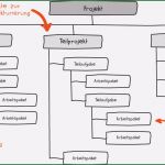 Projektmanagement Arbeitspakete Vorlage Wunderbar Projektstrukturplan Nutzen Aufbau Und Vorlage