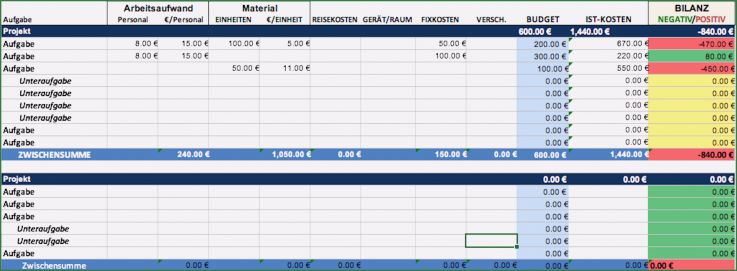 Projektmanagement Excel Vorlage Kostenlos Bewundernswert 50 Awesome Projektstrukturplan Vorlage Excel Kostenlos
