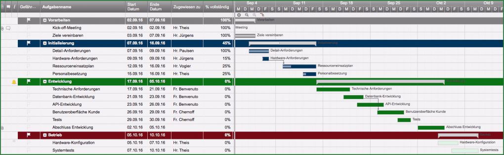 Projektmanagement Excel Vorlage Kostenlos Einzigartig Kostenlose Excel Vorlage Für Projektplanung