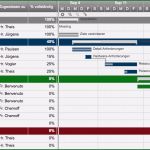 Projektmanagement Excel Vorlage Kostenlos Einzigartig Kostenlose Excel Vorlage Für Projektplanung