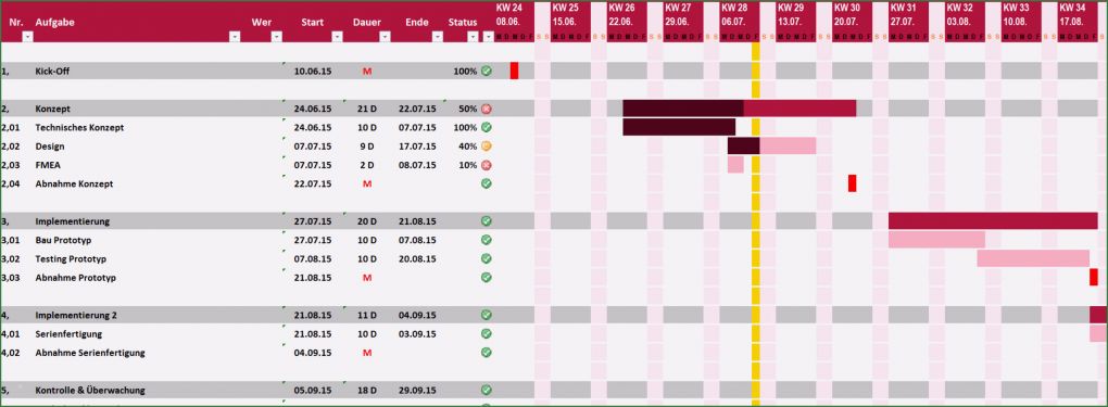 Projektmanagement Excel Vorlage Kostenlos Großartig Projektplan Excel