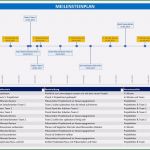 Projektmanagement Excel Vorlage Kostenlos Süß Meilensteinplan – Wichtige Projektphasen Abbilden