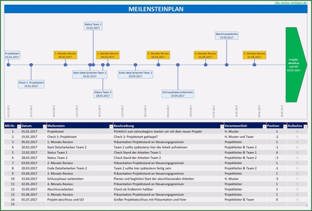 Projektplan Excel Vorlage Kostenlos Elegant Meilensteinplan – Wichtige Projektphasen Abbilden