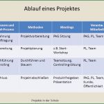 Projektplanung Schule Vorlage Großartig Projekte In Der Schule Autoren Karlheinz Zeiner Ppt