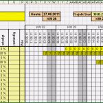 Projektplanung Schule Vorlage Schön Projektplanung Vorlage Schule
