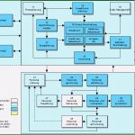 Prozesslandkarte Vorlage Download Beste Vorlage An Den Landrat — Baselland