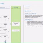 Prozesslandkarte Vorlage Download Elegant Prozesslandkarte Vorlage Word – Mimpi