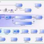 Prozesslandkarte Vorlage Download Erstaunlich Prozesslandkarte Erstellen ♥ Einstieg Ins