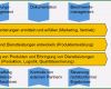 Prozesslandkarte Vorlage Download Erstaunlich Prozesslandkarte Vorlage