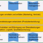 Prozesslandkarte Vorlage Download Erstaunlich Prozesslandkarte Vorlage