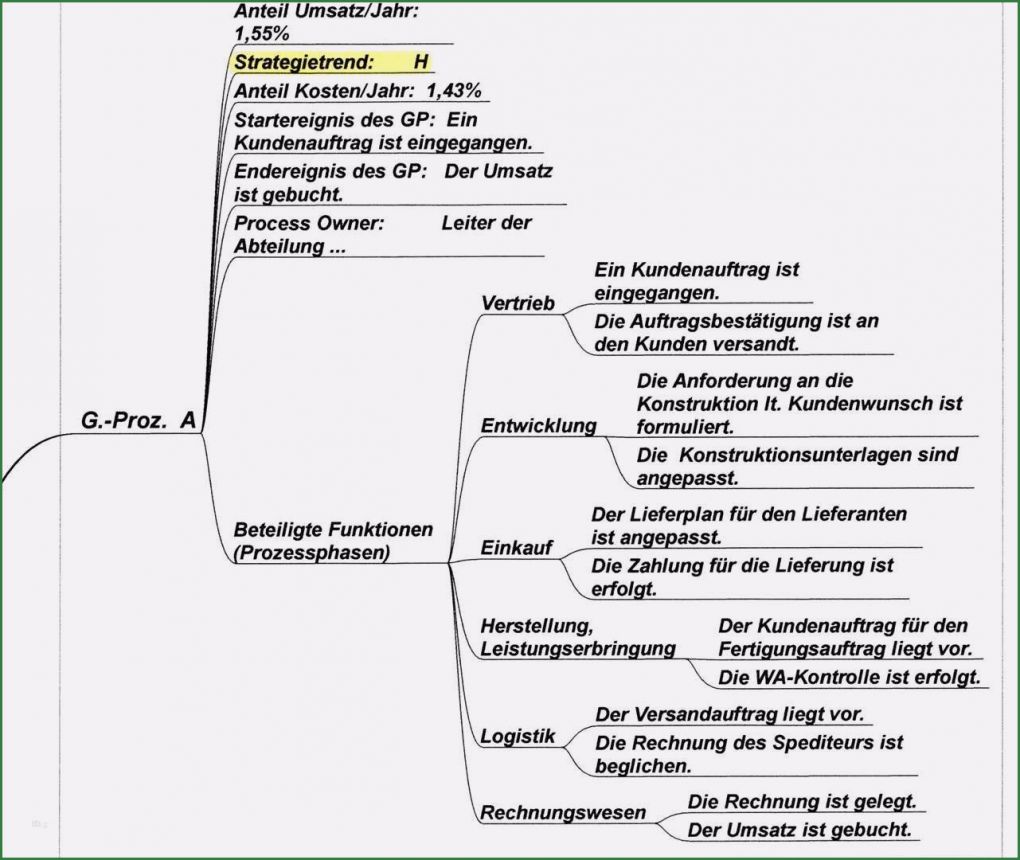 Prozesslandkarte Vorlage Download Erstaunlich Prozesslandkarte Vorlage Luxus 30 Neu Lebenslauf Muster