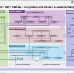 Prozesslandkarte Vorlage Download Erstaunlich Prozesslandkarte Vorlage Word Erstaunlich Gro Visio
