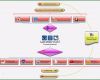 Prozesslandkarte Vorlage Download Großartig Prozesslandkarte Mindmanager Mind Map Template