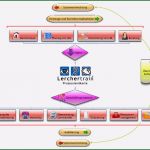 Prozesslandkarte Vorlage Download Großartig Prozesslandkarte Mindmanager Mind Map Template