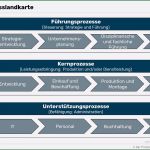 Prozesslandkarte Vorlage Download Luxus Prozesslandkarte Vorlage