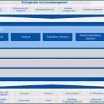 Prozesslandkarte Vorlage Download Wunderbar Neu An Der Rwth Prozessportal Studium Und Lehre Logbuch