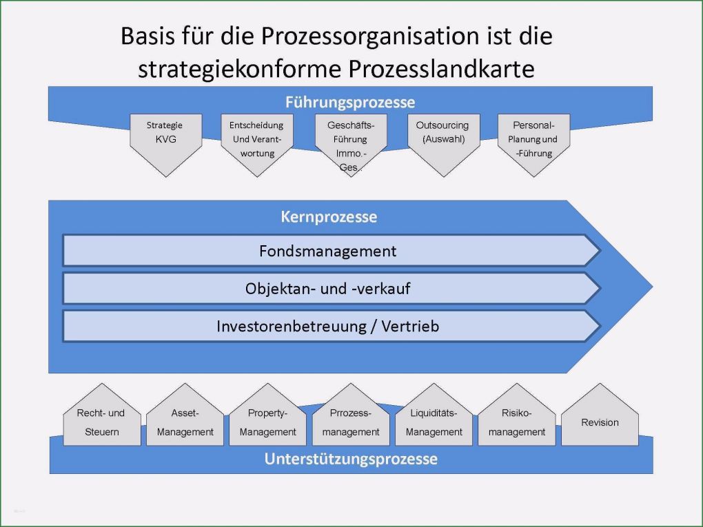 Prozesslandkarte Vorlage Download Wunderbar Prozesslandkarte Vorlage