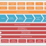Prozesslandkarte Vorlage Download Wunderbar Prozesslandkarten Vorlage Know now Vorlagen