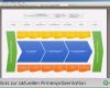 Prozesslandkarte Vorlage Powerpoint Einzigartig Interaktive Prozesslandkarte Managementsystem