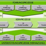 Prozesslandkarte Vorlage Powerpoint Erstaunlich 11 Phänomenal Prozesslandkarte Vorlage Powerpoint Für 2019