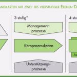 Prozesslandkarte Vorlage Powerpoint Fabelhaft Prozesslandkarte Definition Prozess