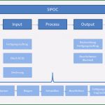 Prozesslandkarte Vorlage Powerpoint Fabelhaft Sipoc Powerpoint Vorlage