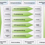 Prozesslandkarte Vorlage Powerpoint Genial Prozess Strategie Gesamtsystem Der Prozesse Definieren