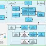 Prozesslandkarte Vorlage Powerpoint Großartig 11 Phänomenal Prozesslandkarte Vorlage Powerpoint Für 2019