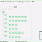 Prozesslandkarte Vorlage Powerpoint Gut 11 Phänomenal Prozesslandkarte Vorlage Powerpoint Für 2019