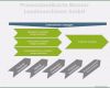 Prozesslandkarte Vorlage Powerpoint Hübsch 13 Erstaunlich Prozessdarstellung Powerpoint Vorlage