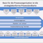 Prozesslandkarte Vorlage Powerpoint Hübsch Prozesslandkarte Vorlage