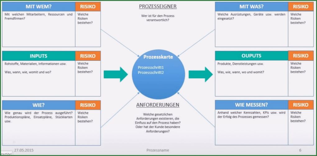 Prozesslandkarte Vorlage Powerpoint Süß Wie Erstellt Man Prozesse Einsteigertutorial Inkl Vorlagen